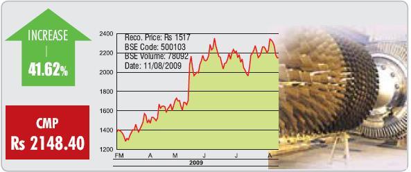 Heavily Anchored - BHEL
