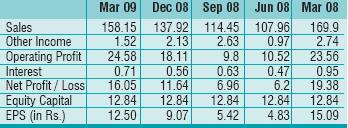Solidly Anchored - Kirloskar Pneumatic Company
