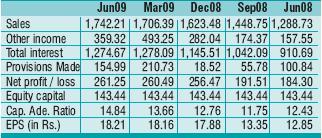 Making The Most Of Money