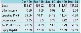 Going Great Guns - INEOS ABS (India)