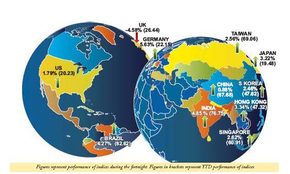 Budget Cheers The Market