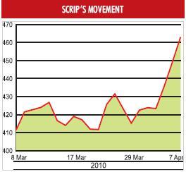 Piramal Healthcare