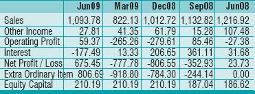 Sweet Medicine - Ranbaxy Laboratories