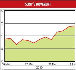 United Bank of India