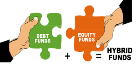 The winners of Hybrid-Equity oriented funds