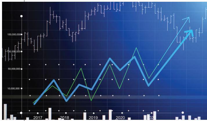 Technical Analysis For All Seasons !!