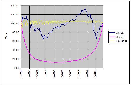 Less pain, more gain: Use ulcer index