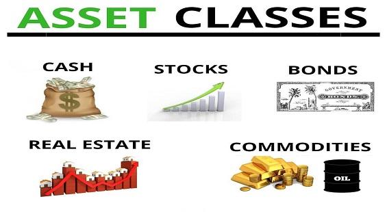 Inflation & asset classes