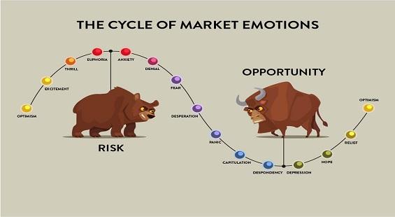 Market cycles and emotions