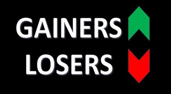 Top five gainers & losers of BSE 500 in May