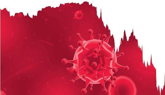 Sensex tanks by more than 600 points; IndusInd Bank declines by over 5 per cent