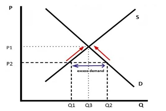 Back to Basics - Economics simplified
