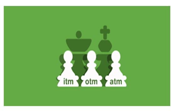 The Moneyness of Options