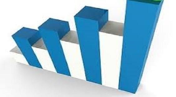 Business Assessment Index recovers from lows: RBI Data