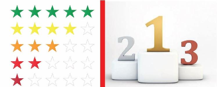 Star Rating Or Ranking? What Is Better?