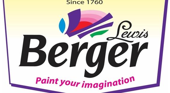 Berger Paints forms double top pattern