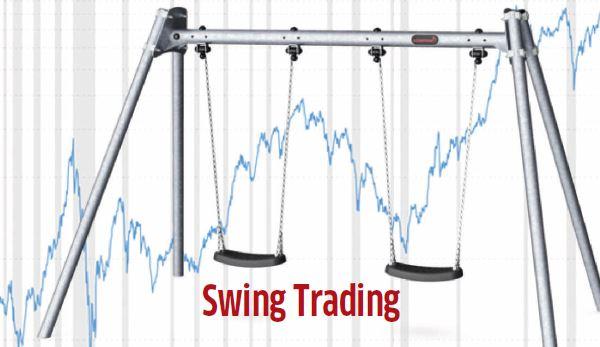 Understanding The Theory Of Swing Trading
