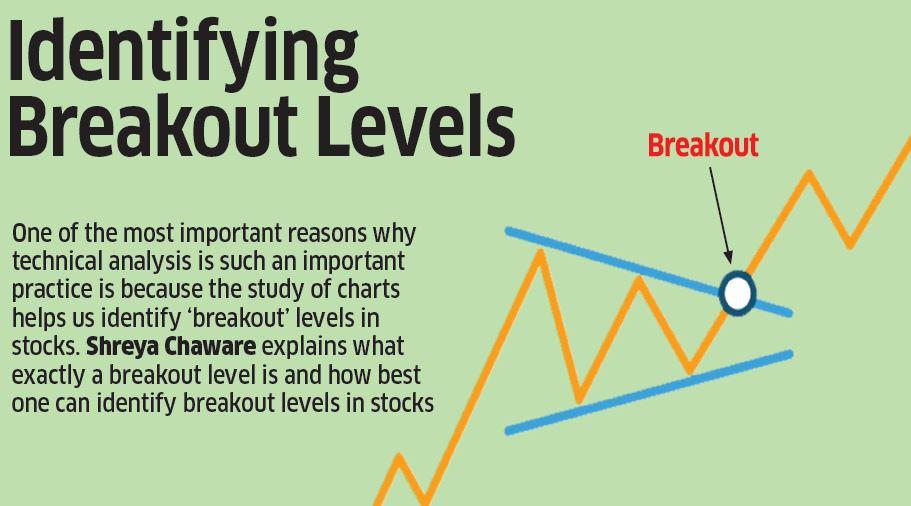 Identifying Breakout Levels