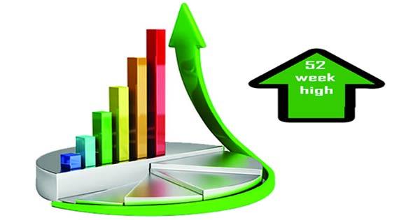 Ten stocks close to their 52-week high