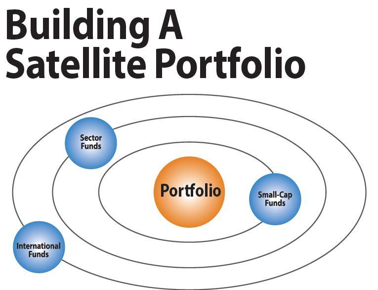 Building A  Satellite Portfolio