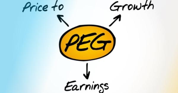 PEG ratio explained: How is it used to assess a stock?