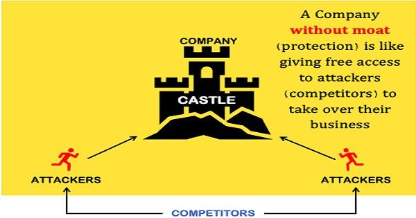 Top six multibagger moat stocks of CY2021: Do you own any of them?