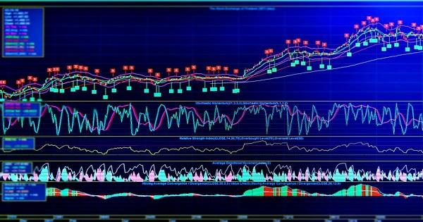 Top gainers and losers of Futures and Options segment