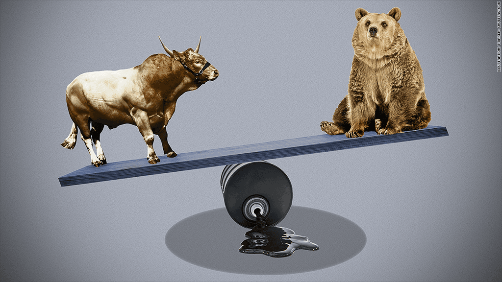 Brent Oil slips after Double Top at US$ 80.50