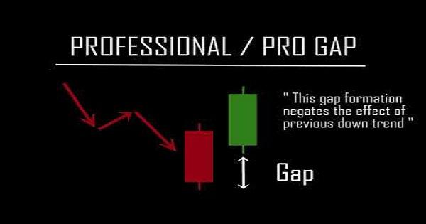 Bullish pro-gap stocks: These stocks are under the radar of top professional traders; dont miss out!