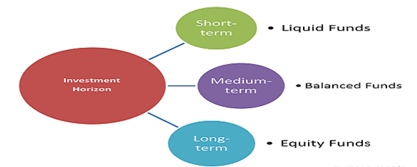 When Its About Investing, Youre Never Too Late