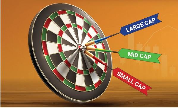 Investing in Multi-Cap Funds