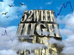 Sensex maintains higher highs despite pressure, 3 stocks hit 52-week high