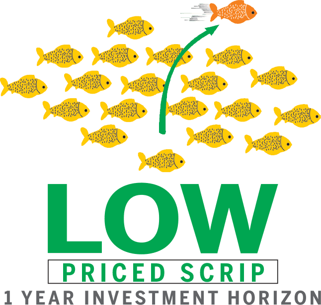 Recommendation From Realty Sectors