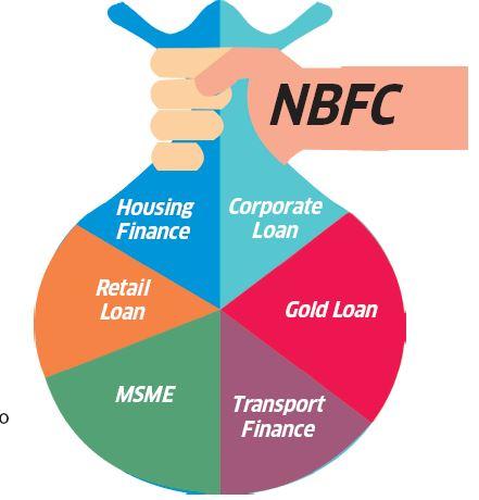 NBFC STOCKS: Should You Add Them To Your Portfolio?