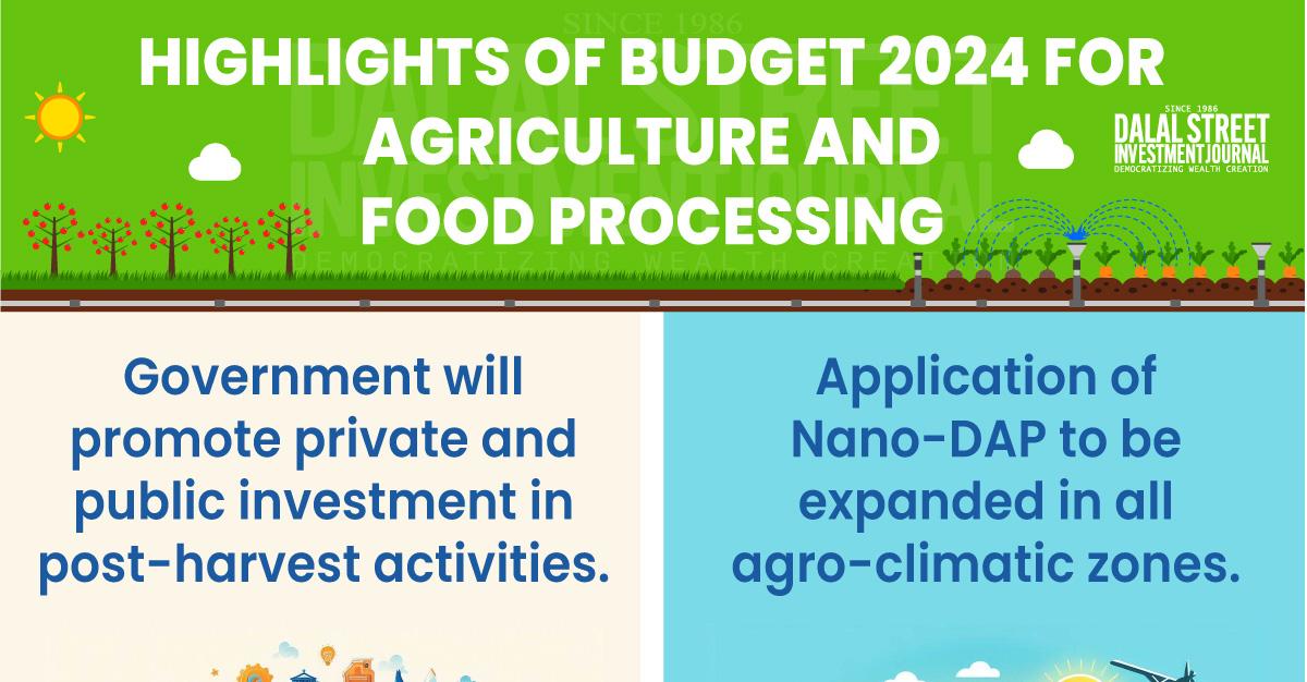Highlights of Budget 2024 for Agriculture and Food Processing