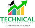 NIFTY Index Chart Analysis: IN A STATE OF EXHAUSTION