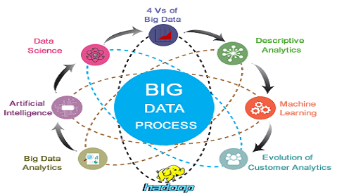 How far are we from using AI in asset management?