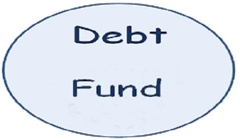 SIP in debt mutual fund