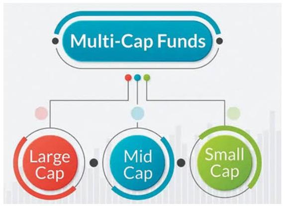 Multi-Cap Funds Make For An Appealing Choice