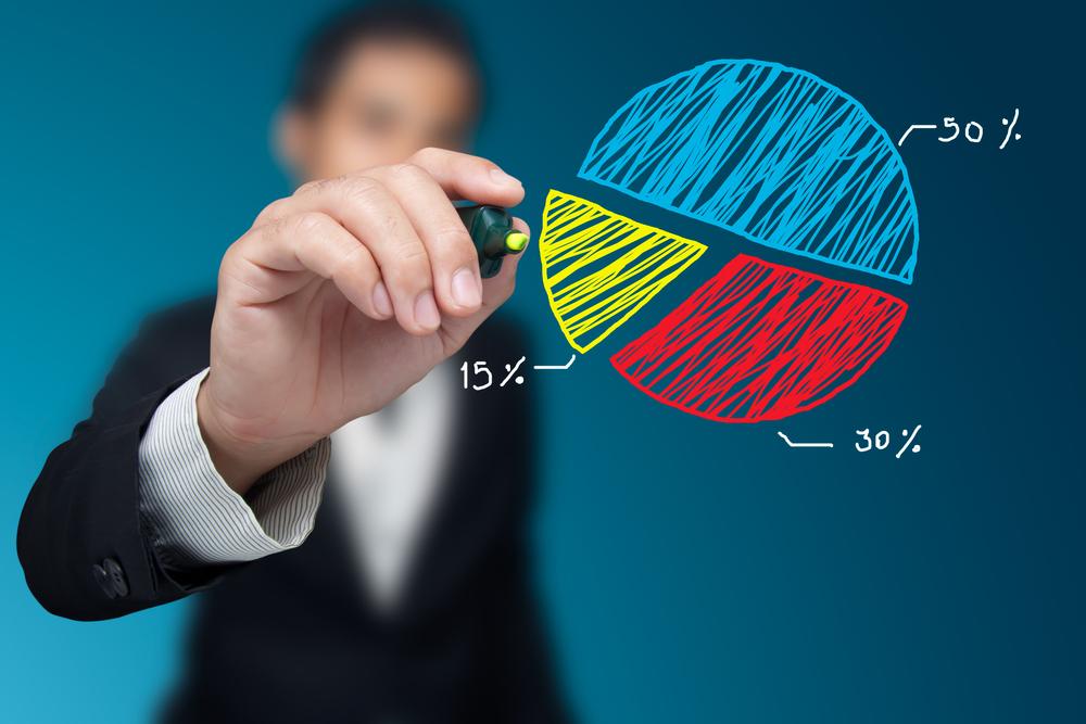 Rebalancing your portfolio of investments