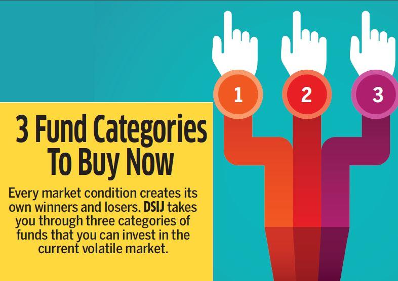 3 Fund Categories To Buy Now