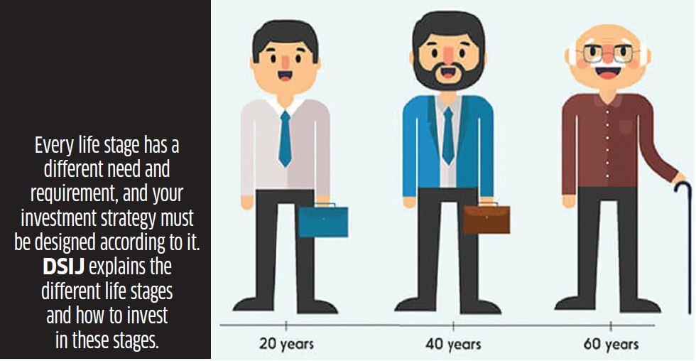 Funda Of Investing In Mutual Funds At Different Life Stages
