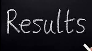 Q2FY19 Result: Aksharchem reports 20 per cent revenue growth