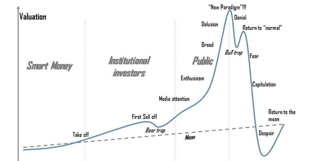 Can You Time the Market Bubble? Oaktree Capital's Co-Founder Reveals the Truth