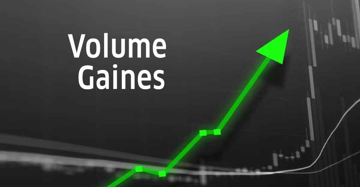 Market Movers: Here are today’s high-volume buzzers!