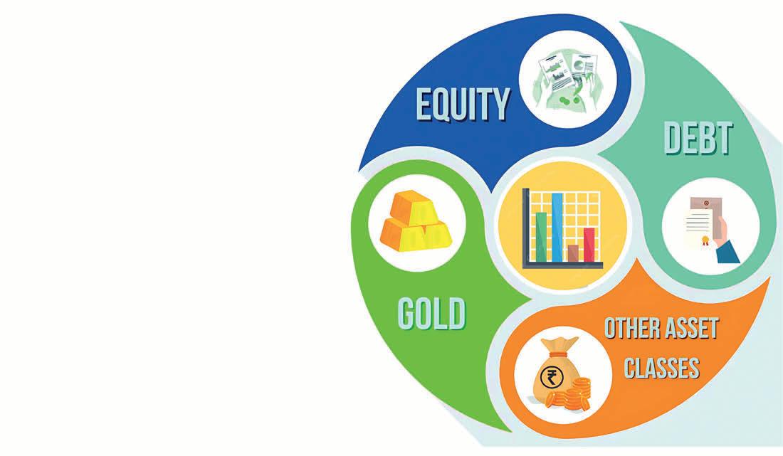 Multi-Asset Allocation Funds: Is it a Smarter Way to Ride Market Waves?