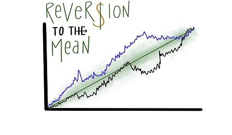 Reversion to mean: Law of gravity in financial world