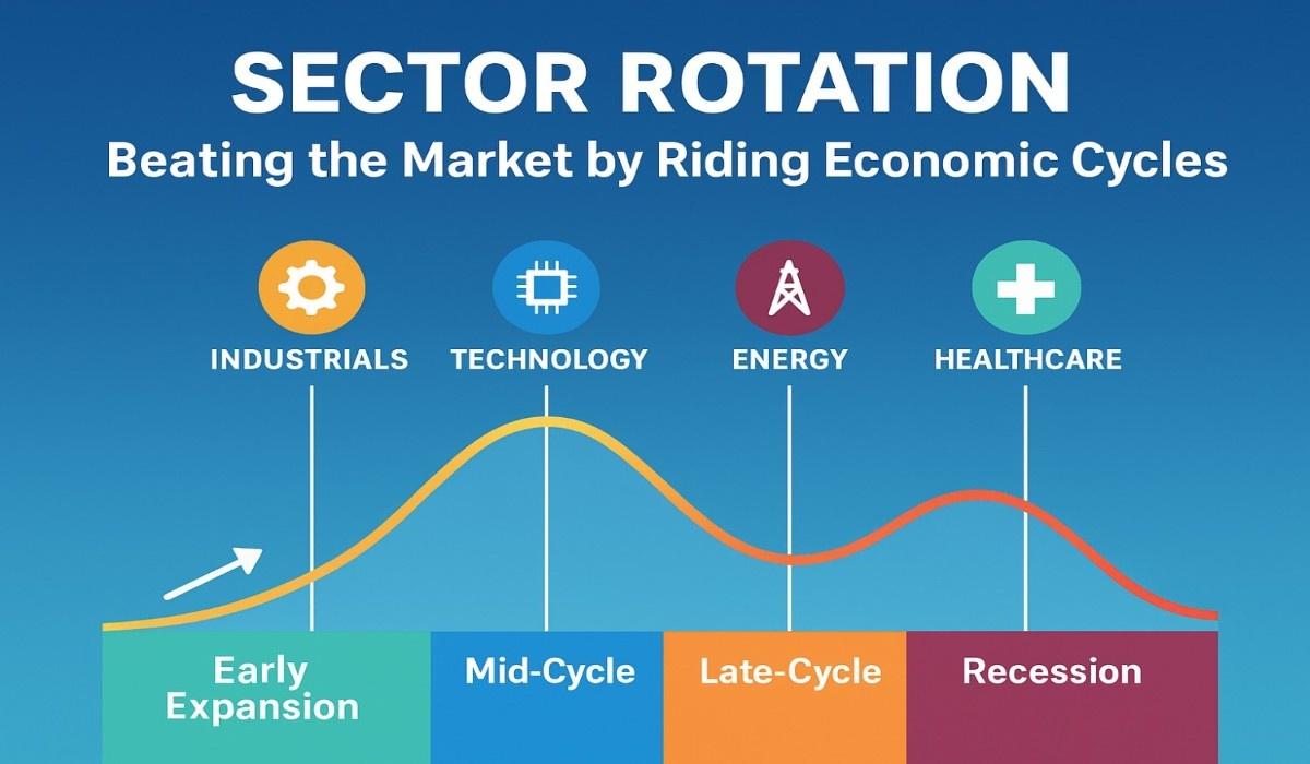 Sector Rotation: Beating the Market by Riding Economic Cycles!