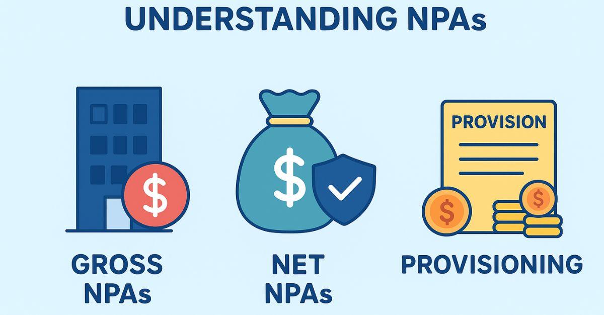 Understanding Gross NPAs, Net NPAs, and Provisioning: The True Picture of Bank Asset Quality!
