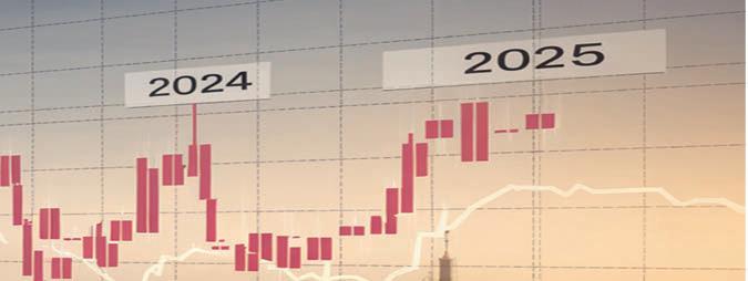 End of 2025: Markets Await a Trigger